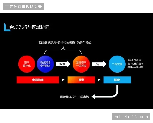 三年内赛事现场资产的数字化实时纠错能力将决定商业服务商的市场生存地位